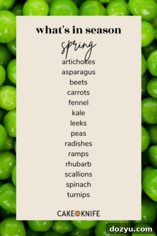 Seasonal Kitchen Kickstart 6 what's in season spring graphic - showcasing spring produce like asparagus, strawberries, and peas